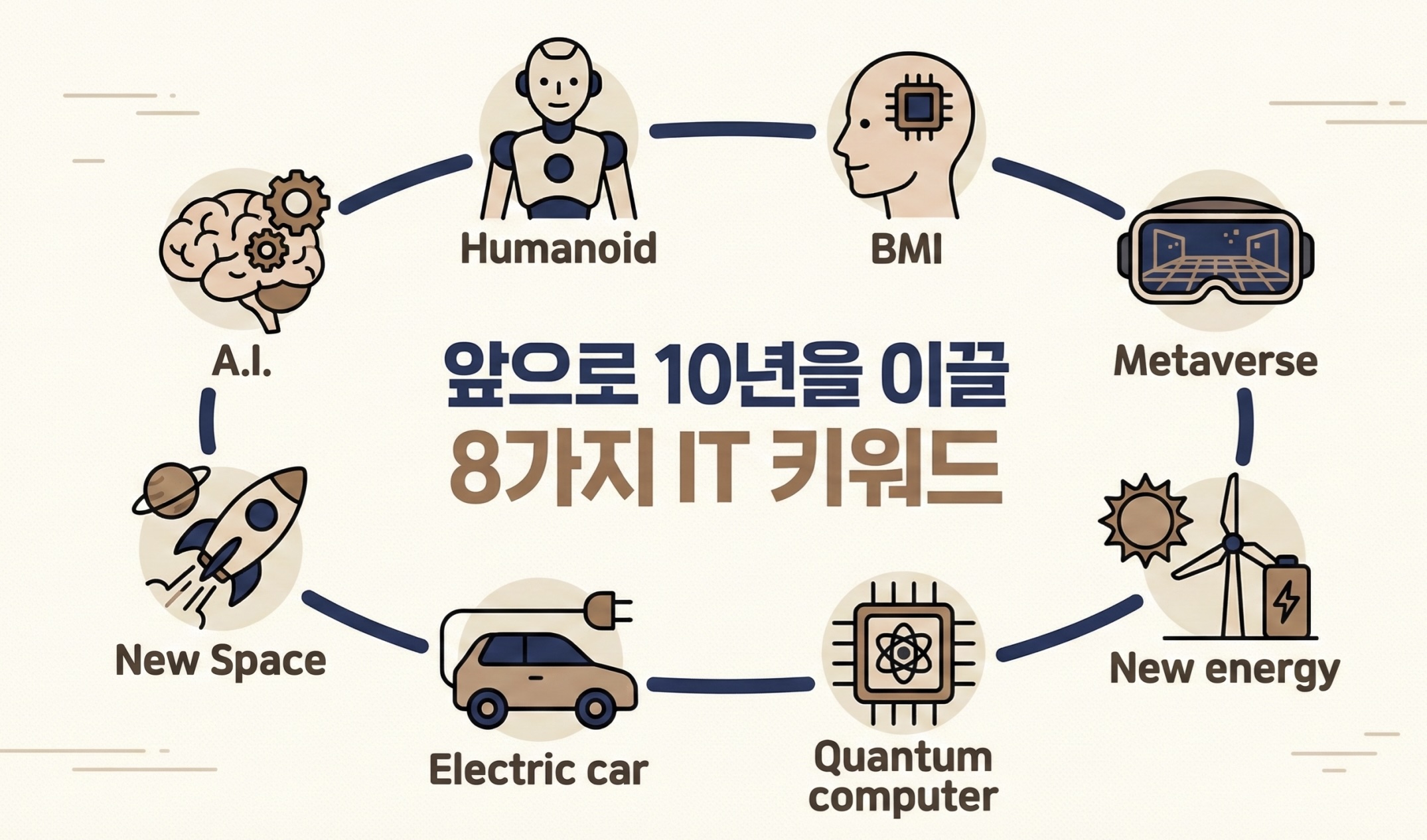 IT 키워드