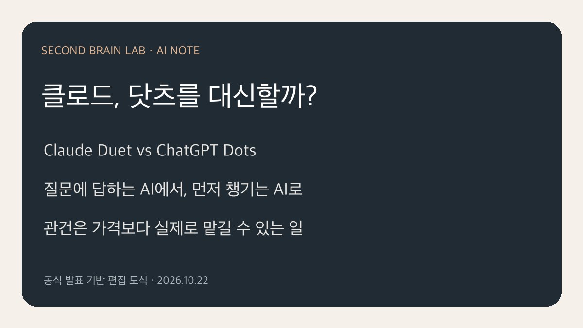 클로드, 닷츠를 대신할까? — Claude Duet vs ChatGPT Dots / 질문에 답하는 AI에서, 먼저 챙기는 AI로 / 관건은 가격보다 실제로 맡길 수 있는 일